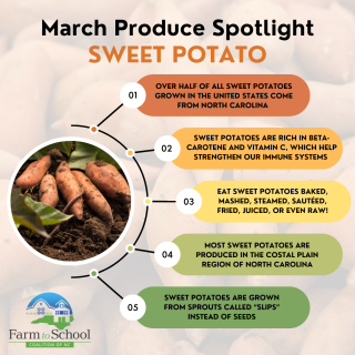 March’s_Produce_Spotlight.png - image
