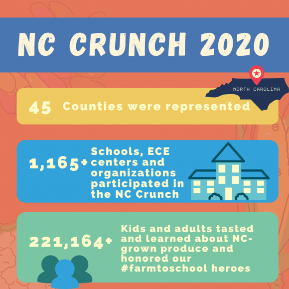 NC Crunch Stats 2020