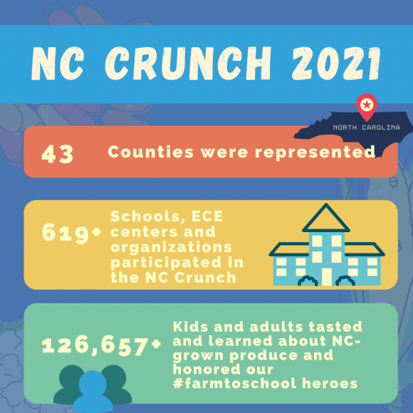 NC Crunch Stats 2021
